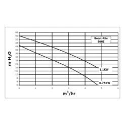 Surpresseur - Boost Rite 1CV Mono - Pentair -Piscine Nettoyage Magasin img 1169 05 1080